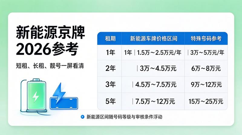 交通管制政策